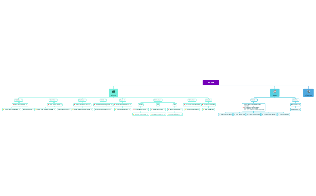 Estructura de la empresa.xmind