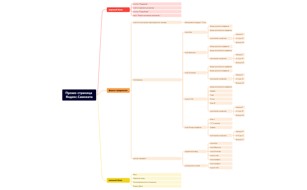 Промо-страница Яндекс.Самоката