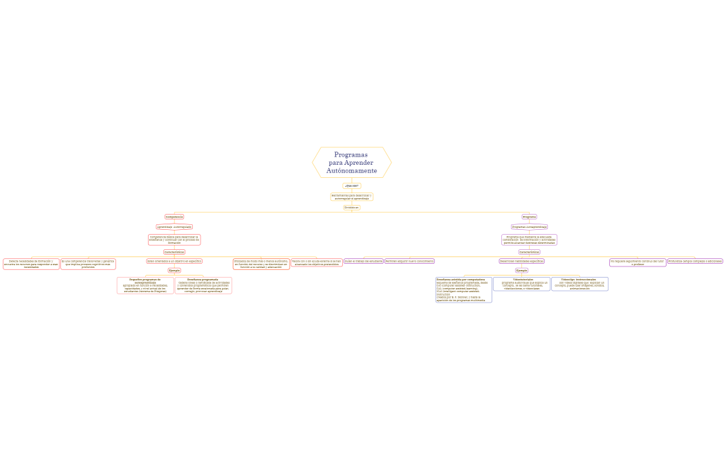 Programas para Aprender Autónomamente