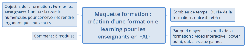 Maquette formation : création d'une formation e-learning pour les enseignants en FAD