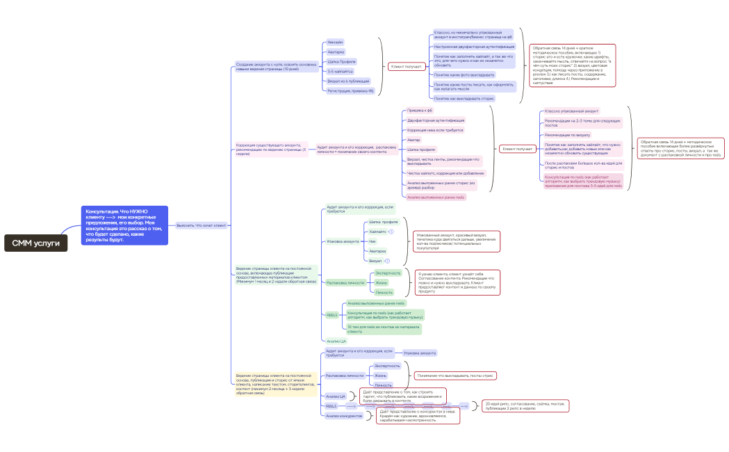 СММ услуги_Irina Ger