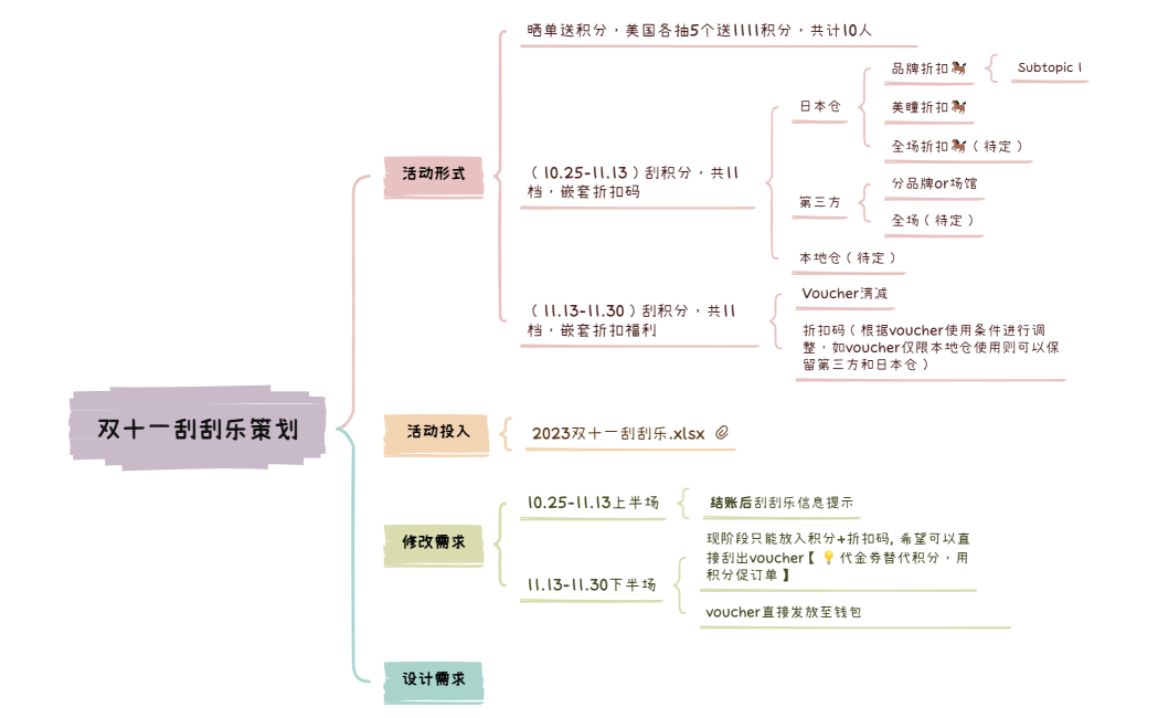 双十一刮刮乐策划