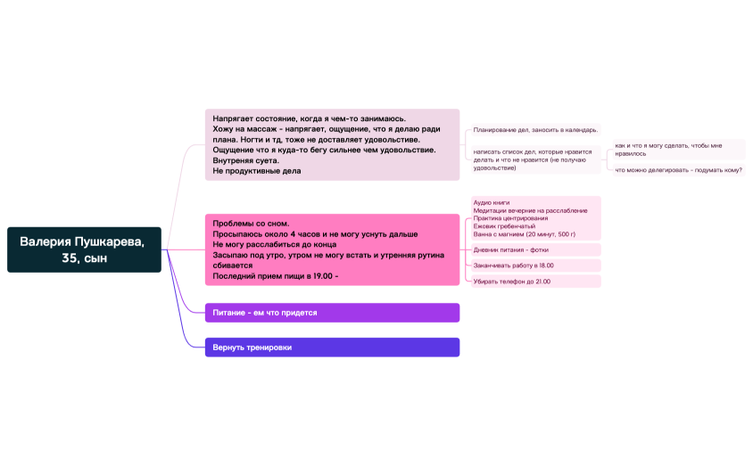 Валерия Пушкарева, 35, сын.xmind