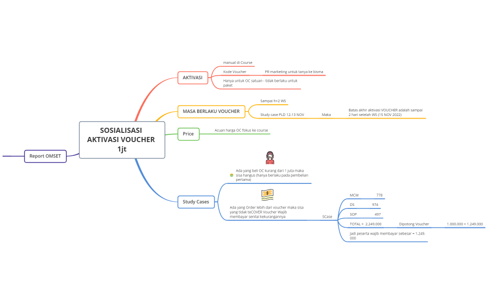 AKTIVASI VOUCHER 1JUTA