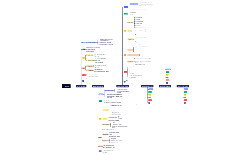 спринты 1 этап