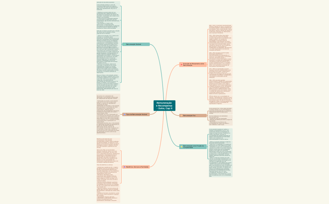 Remuneração e Recompensa - Dutra, Cap 11