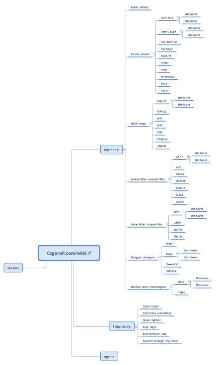 Csgoroll.com/wiki