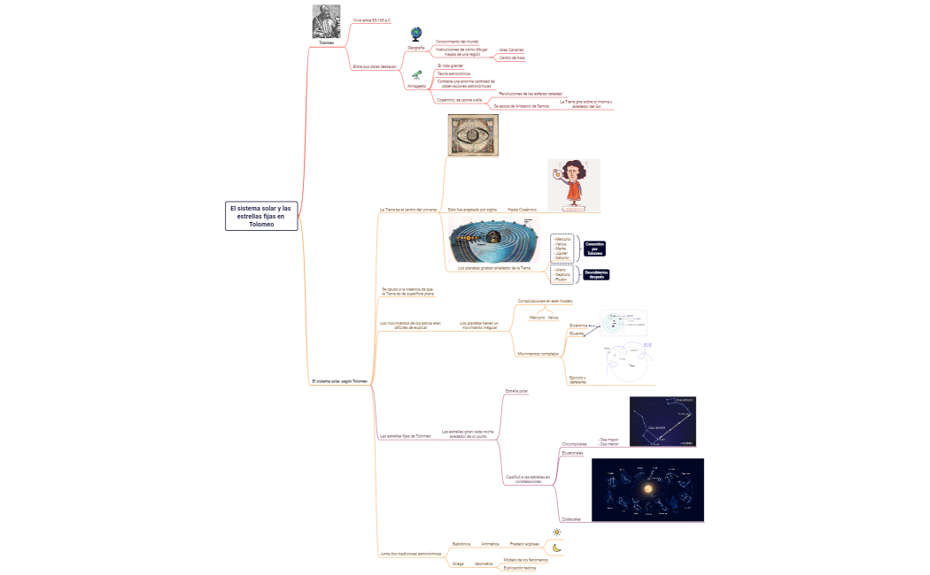 El sistema solar y las estrellas fijas de tolomeo