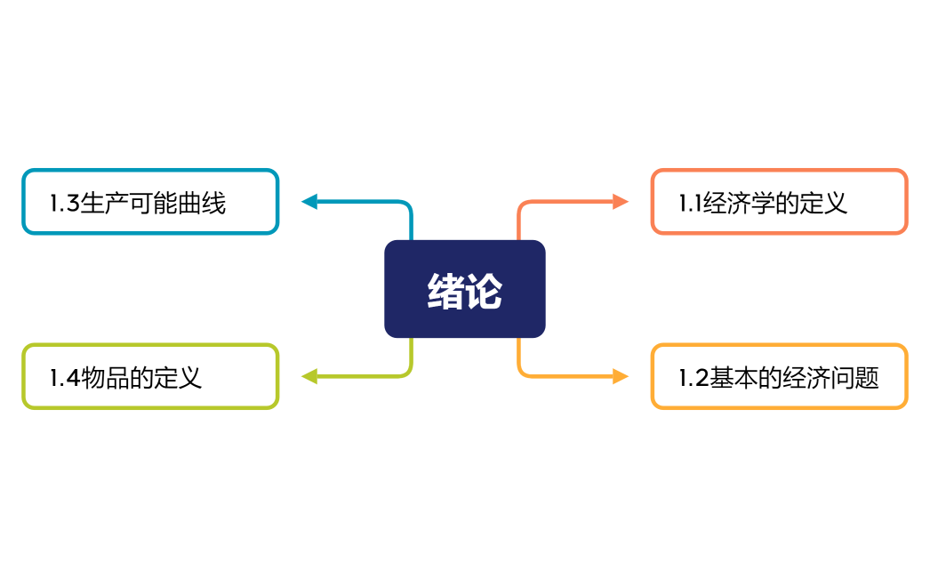上册第一章绪论