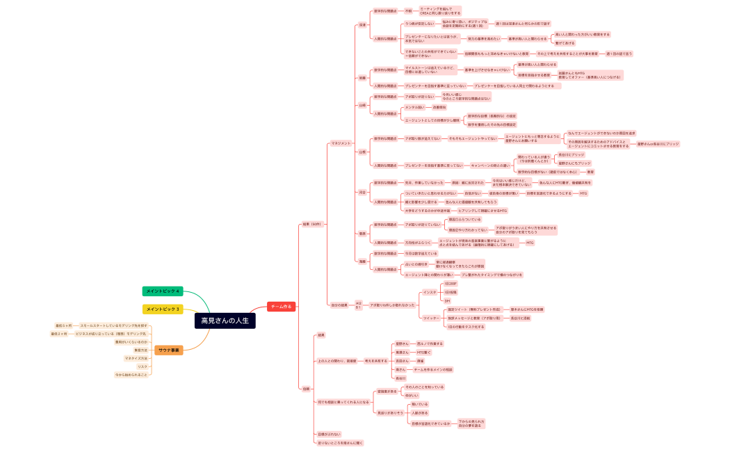 高見さんの人生