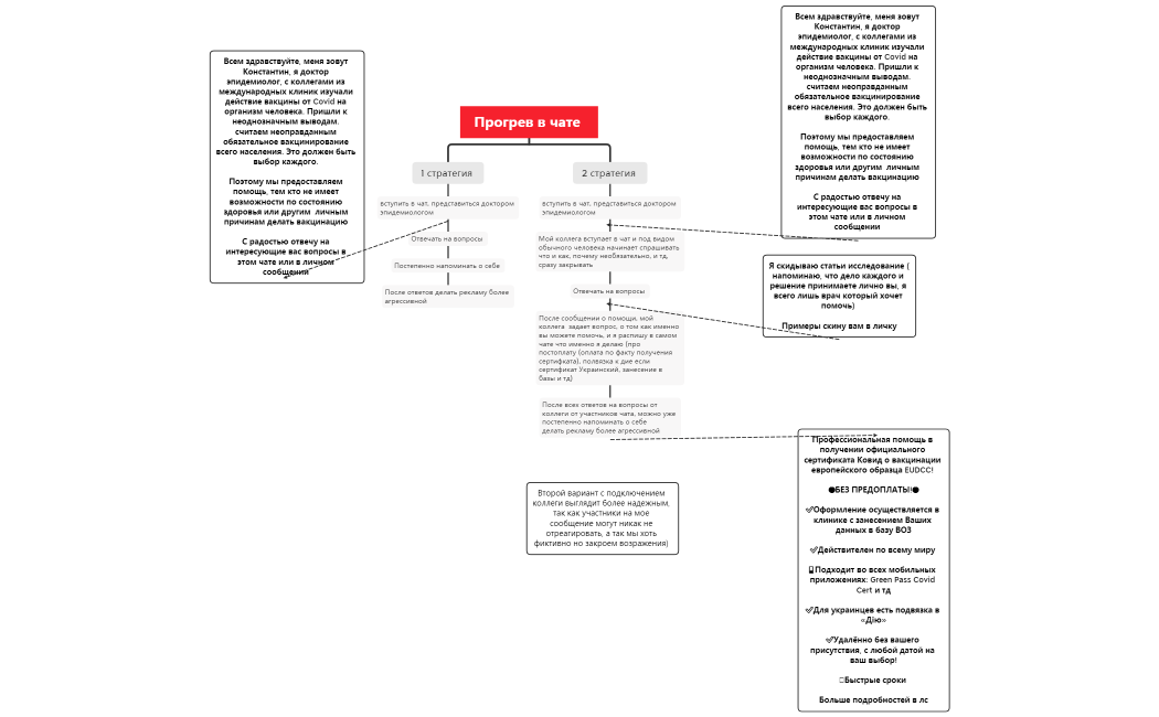 Прогрев в чате 