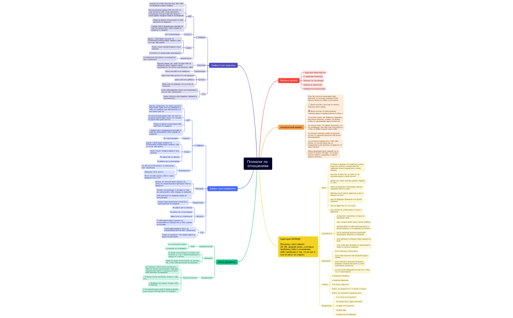 Психолог по отношениям