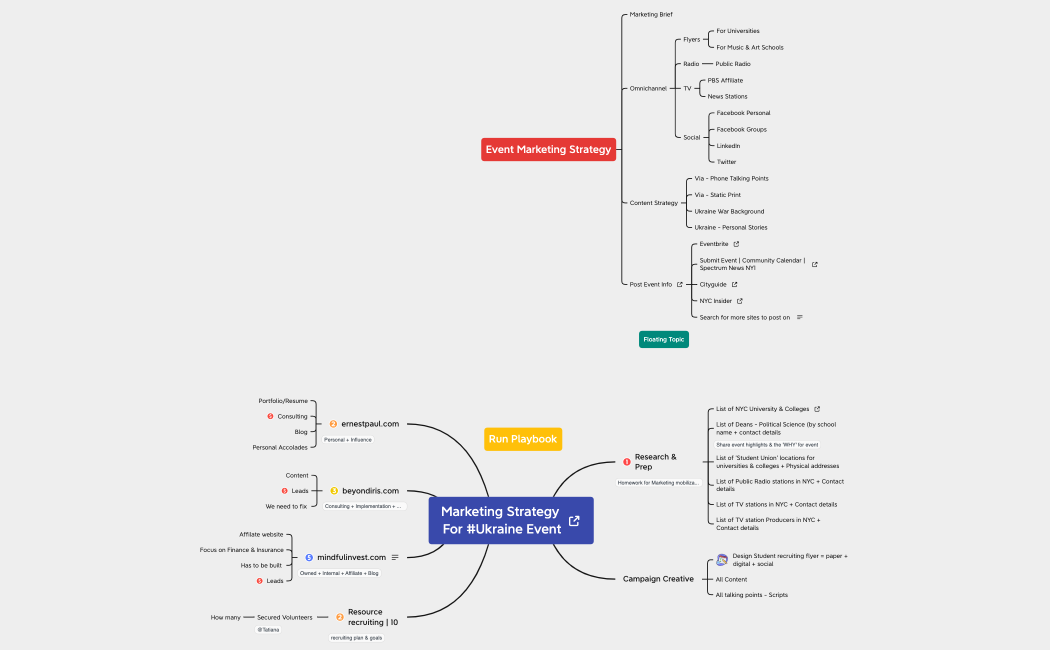 SupportUkraine.xmind