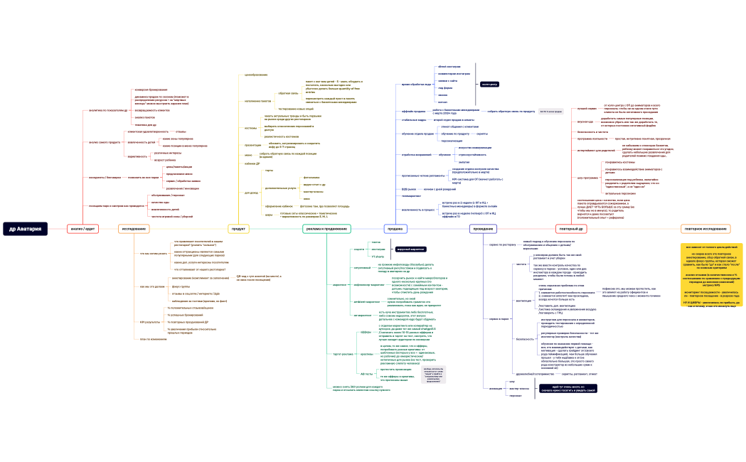 др Аватария