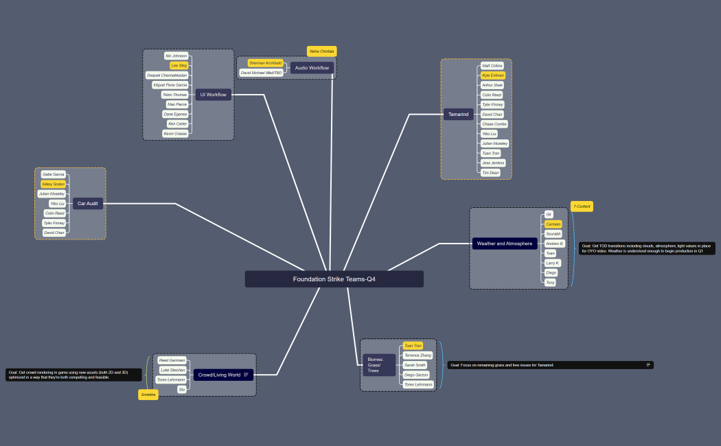 Foundation Strike Teams-Q2_2022