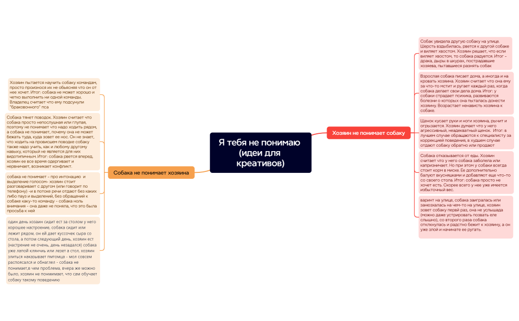 Я тебя не понимаю (идеи для креативов)