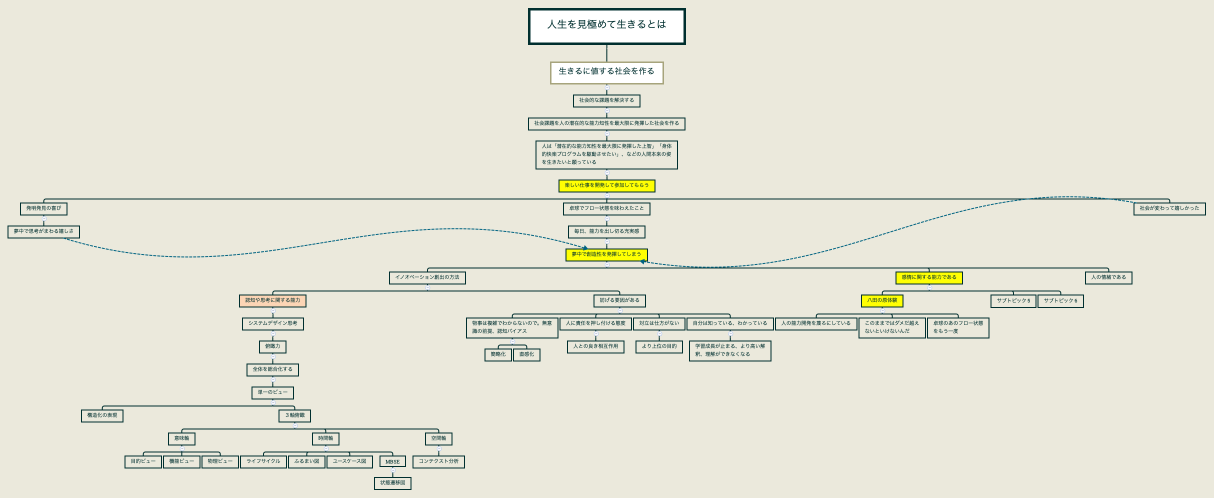 人生を見極めて生きるとは