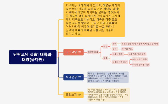 단락코딩 실습1 대륙과 대양(윤다현).xmind
