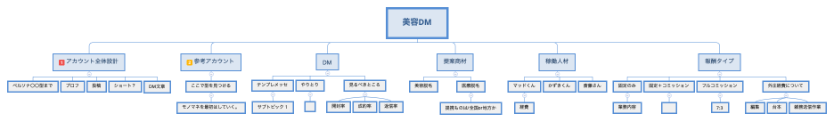 美容DM
