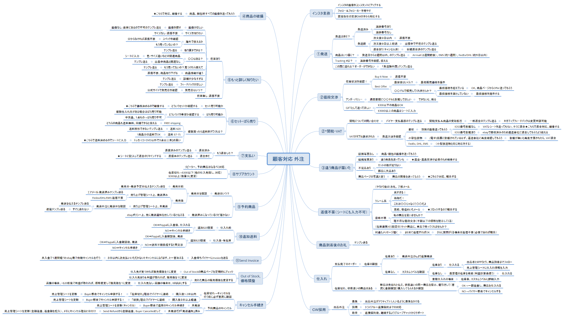 顧客対応 外注2022.9