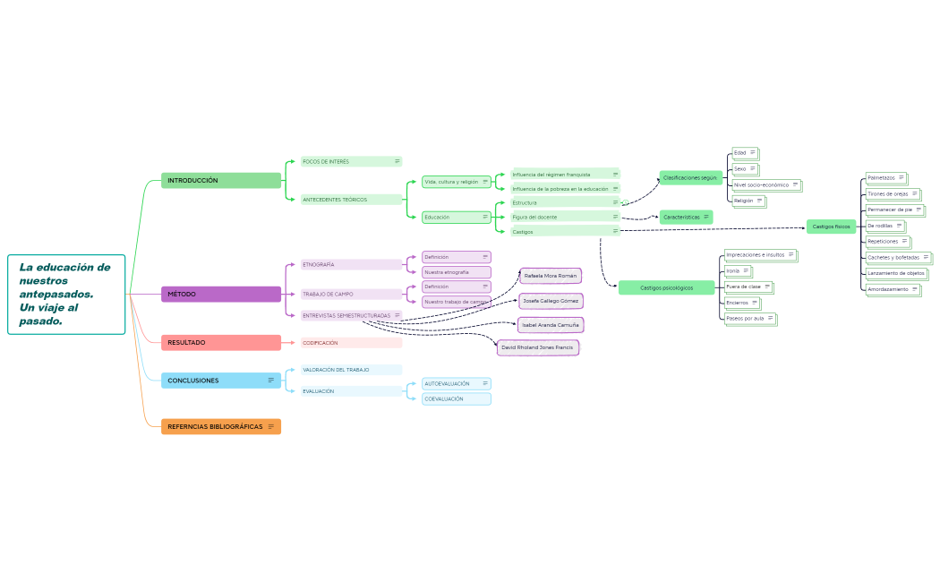 La educación de nuestros antepasados.     Un viaje al pasado.  