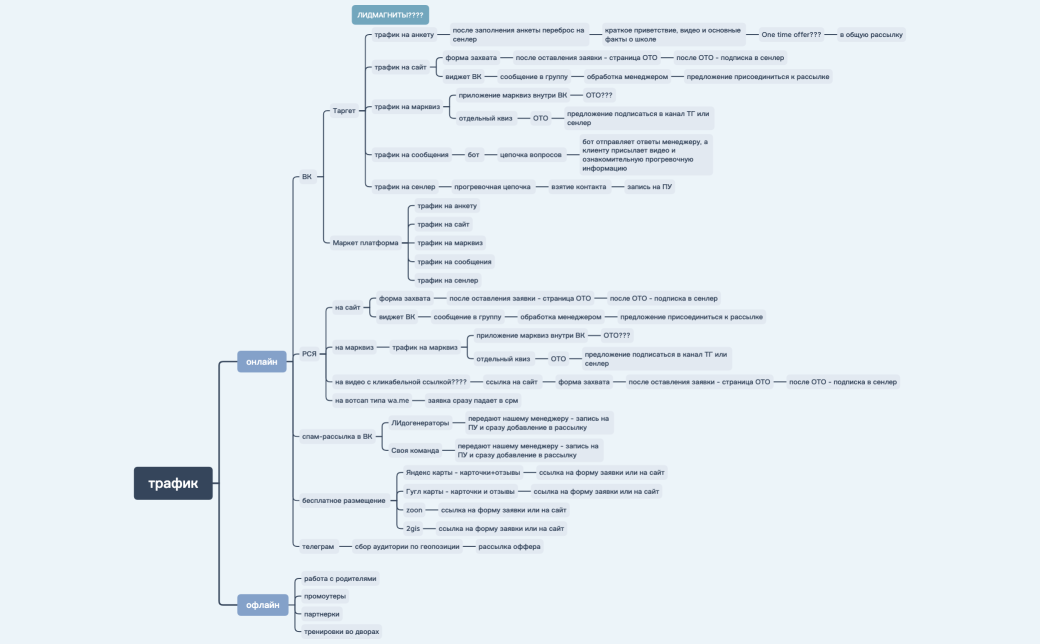 БШ трафик 2022-23
