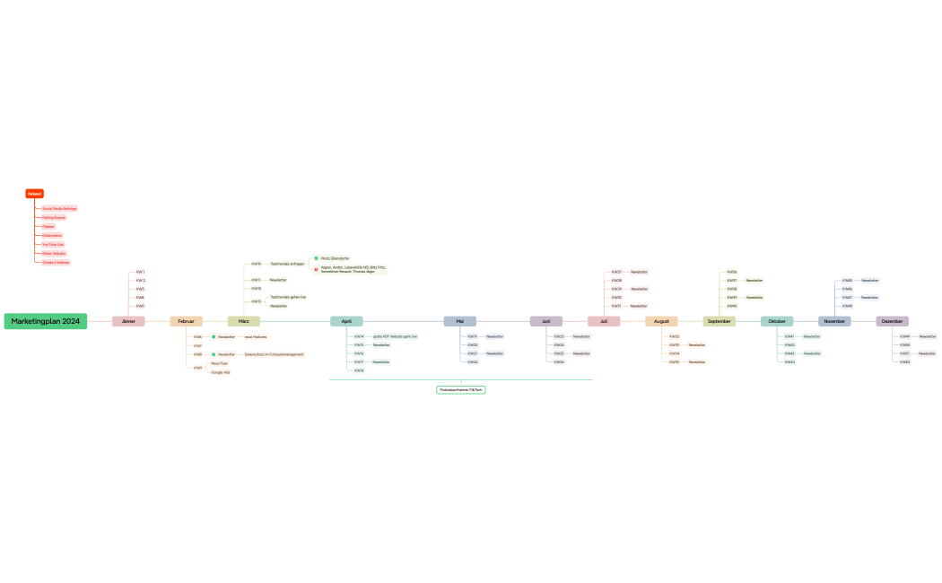 Marketingplan 2024