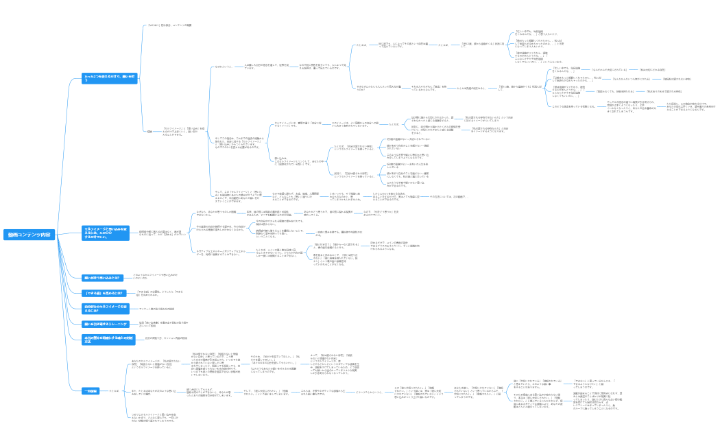 理乃動画コンテンツ内容