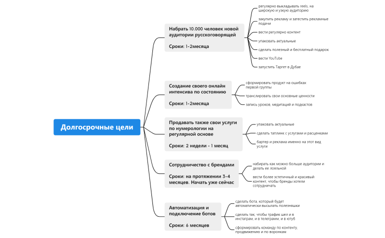 Долгосрочные цели