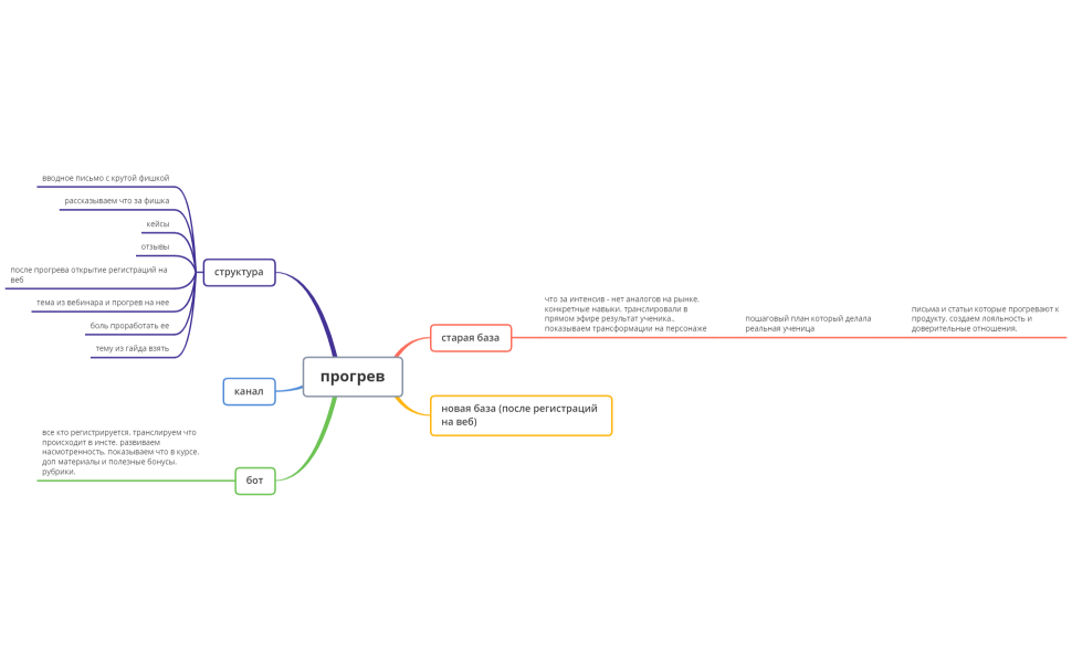 прогрев имаго