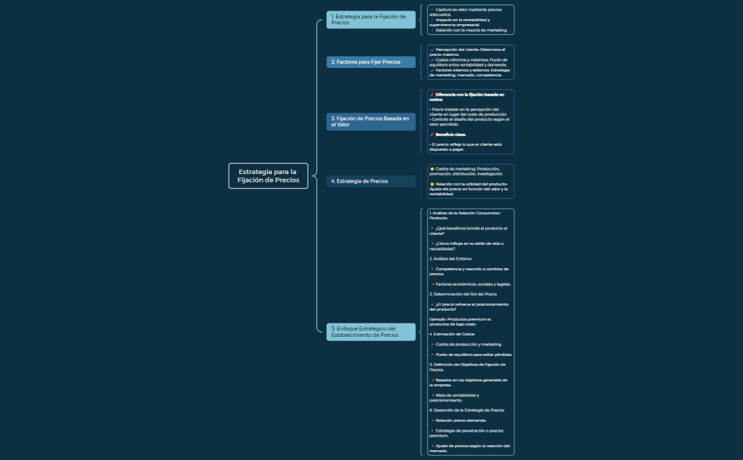 Estrategia para la Fijación de Precios