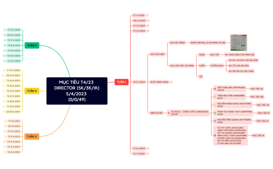 Xuất-nhập-hàng-5.4.2023.xmind