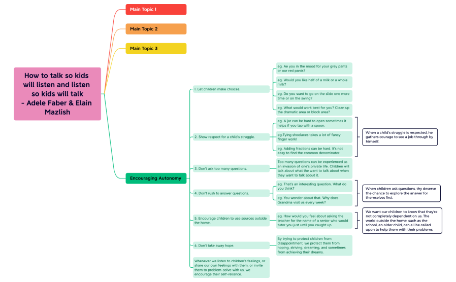 How to talk so kids will listen and listen so kids will talk - Adele Faber & Elain Mazlish