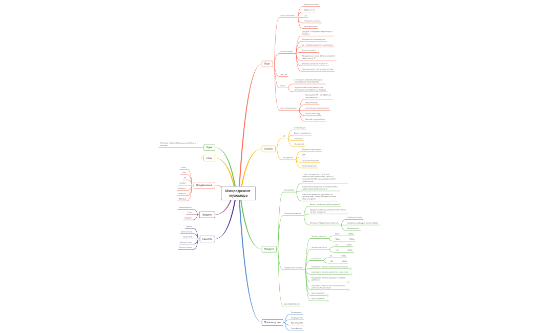 Мухомор и прочие ежовики