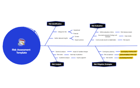 Risk Assessment Template