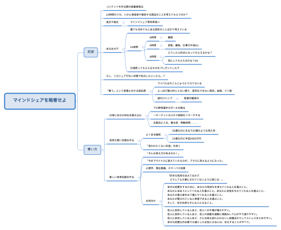 マインドシェアを略奪せよ