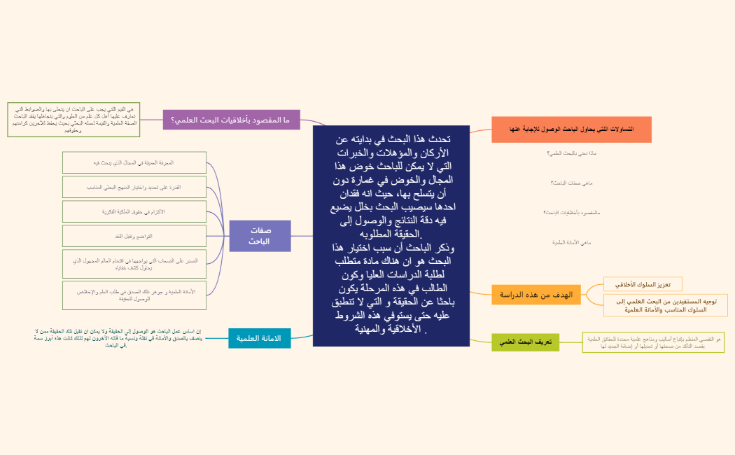 البحث العلمي