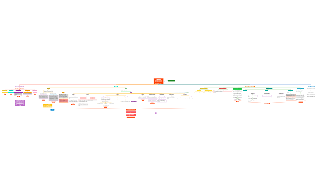 ELEMENTOS ESENCIALES DEL CONTRATO DE SOCIEDAD ART 98