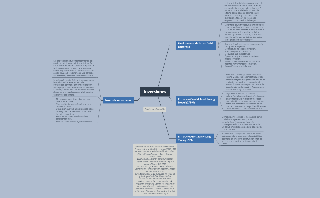 Inversiones
