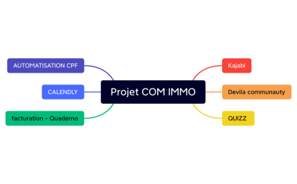 Projet COM IMMO