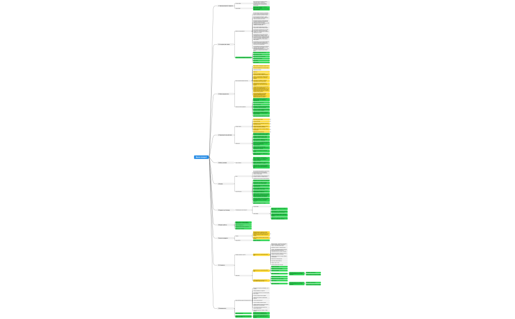 Ирина продукт