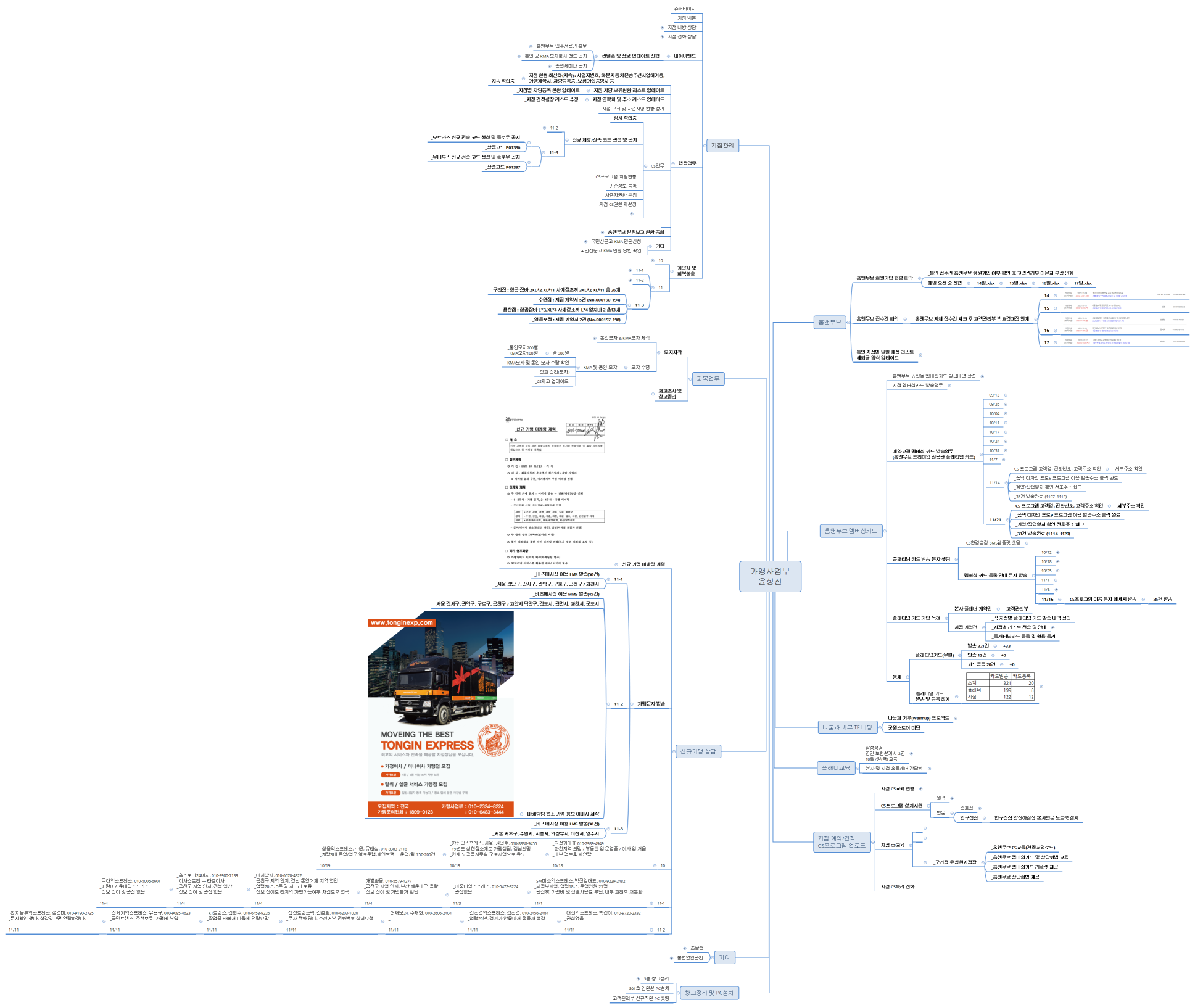 가맹사업부 윤성진