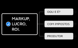 MARKUP - LUCRO - ROI