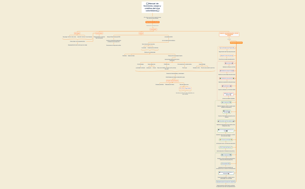 📖Manual  de funciones, cargos y creditos del cine colombiano📖