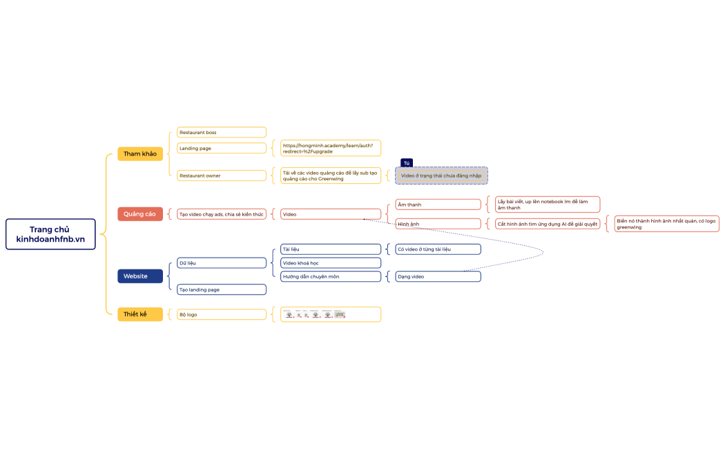 Trang chủ kinhdoanhfnb.vn