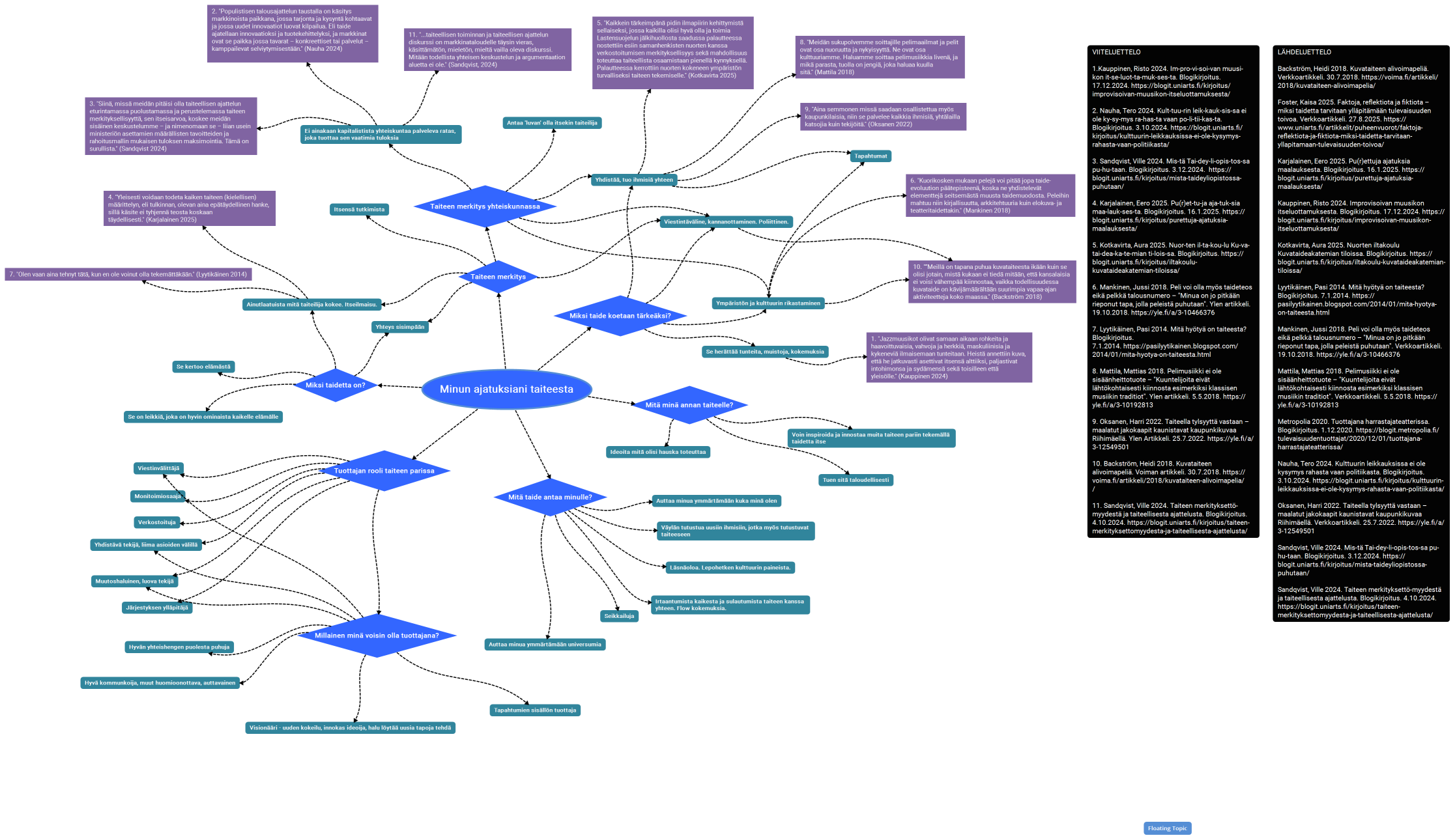 Minun ajatuksiani taiteesta