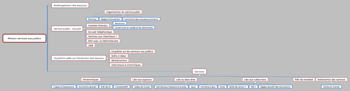 Mission services aux publics