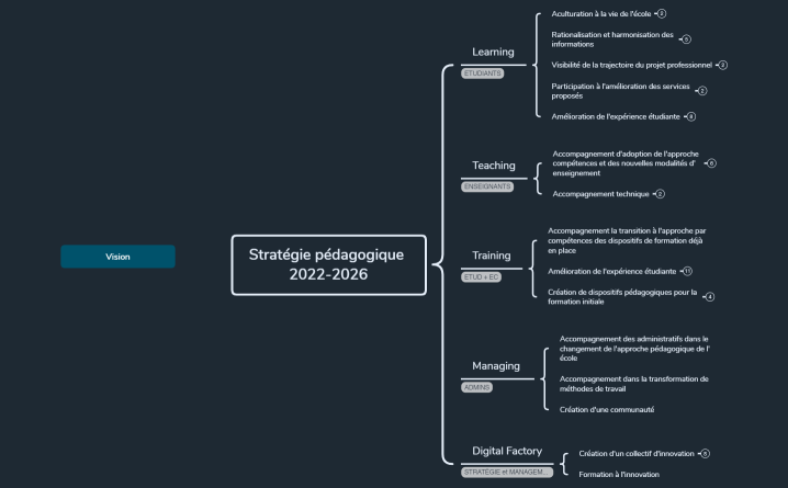 Stratégie pédagogique 