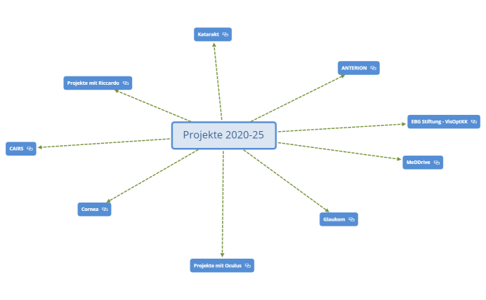 Projektübersicht_2020-2025.xmind
