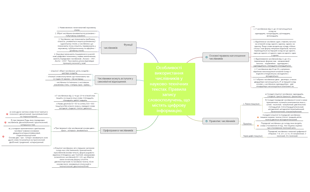 Віка Лізунова